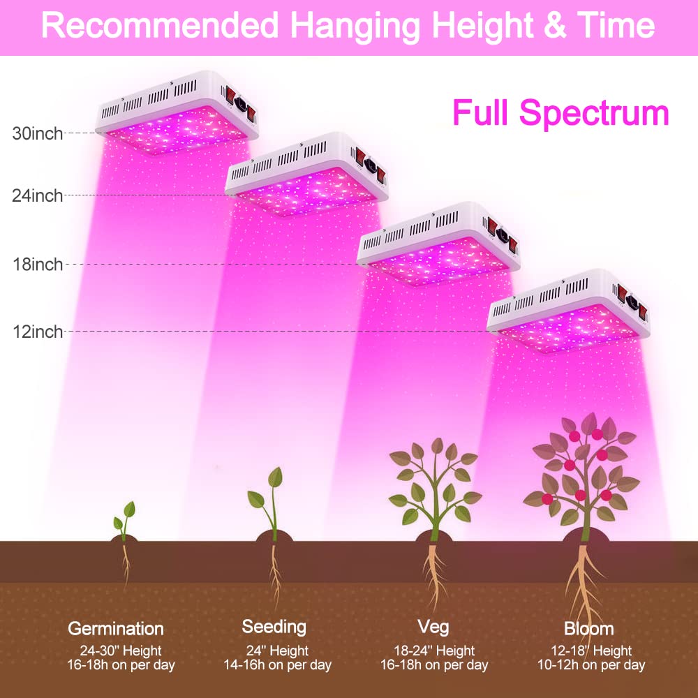 Amazon.com: NAILGIRLS LED Grow Light, 600W Grow Lamp for Indoor
